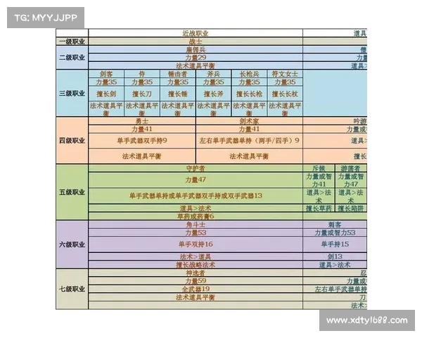 最后的神迹新手成长指南全面解析从零起步的最佳发展路线 最后的神迹新手成长指南全面解析从零起步的最佳发展路线