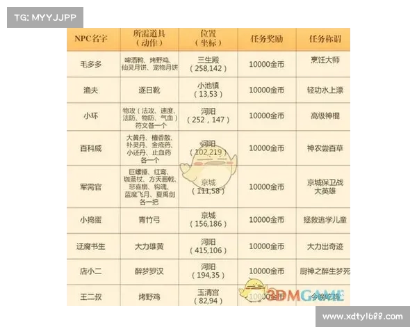 梦幻诛仙侠义值系统玩法全面解析与提升技巧分享