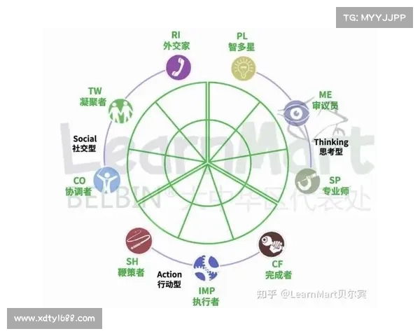 成为团队中勤奋工作者的关键策略与实践方法分享