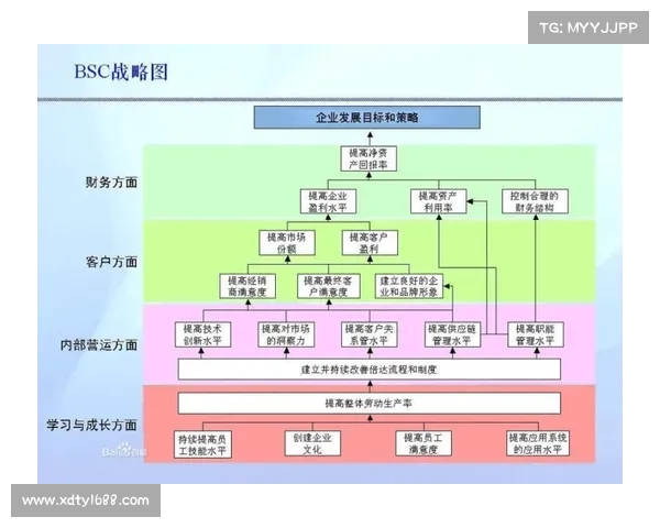 提升足球俱乐部财务管理效益的五大策略与实施路径分析